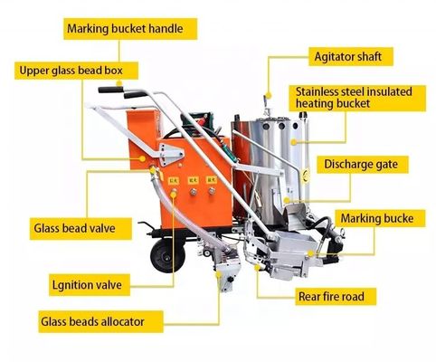 Движущаяся дорожная маркировка для дорожного движения и парковочных линий